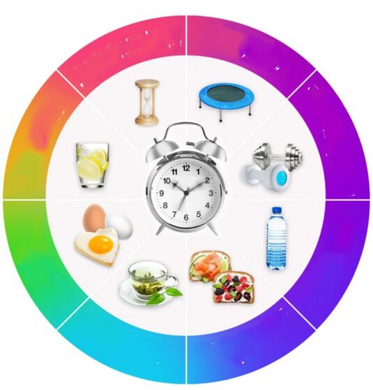 How to accelerate metabolism
